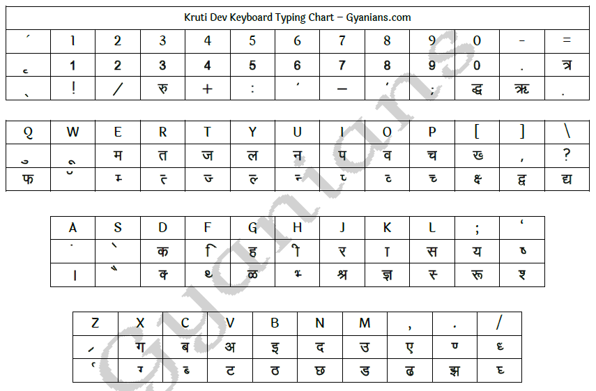 hindi typing kruti dev 10